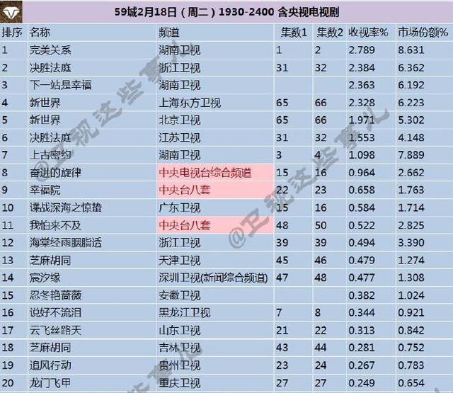 佟丽娅新剧开播收视率强势登顶曹云金本色出演被黄轩紧急公关