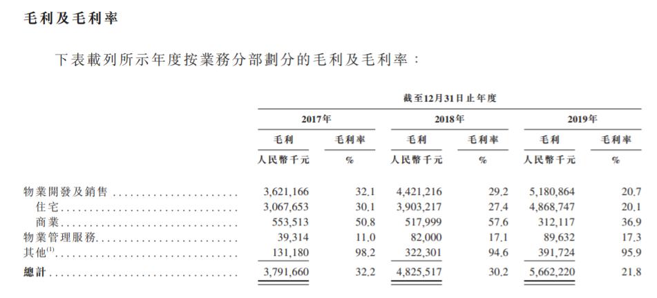 金辉控股IPO背后：巨额债务压顶 楼盘质量投诉不断(图3)