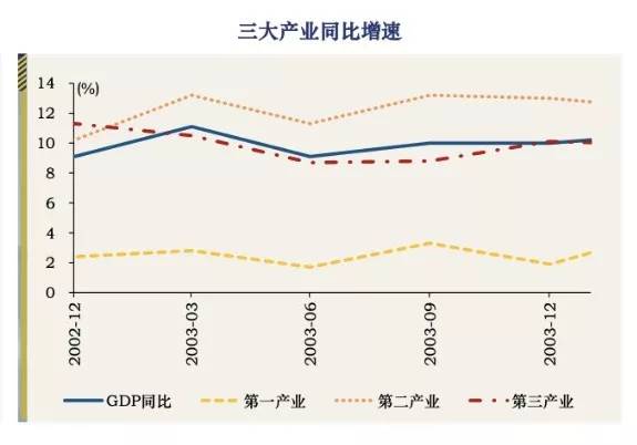 新冠疫情对中国经济的宏观影响分析