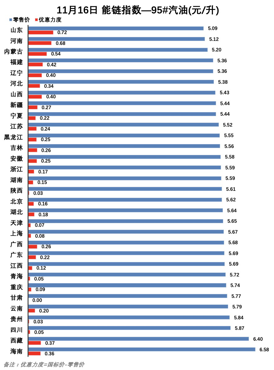 北京市普修订27年gdp_我国修订GDP历史数据 十五 期间经济年均增9(3)