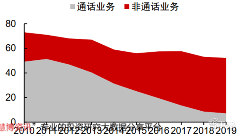 新基建+5G,188页报告看中国硬实力 新基建+5G,188页报告看中国硬实力