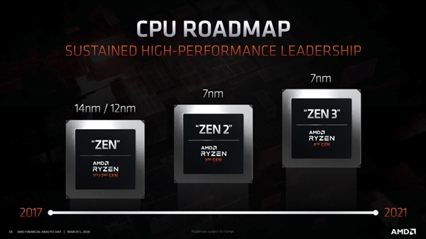 AMD官方确认:Zen 3锐龙今年发!