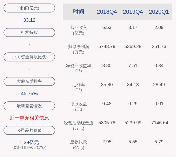 永久性取消gdp(2)