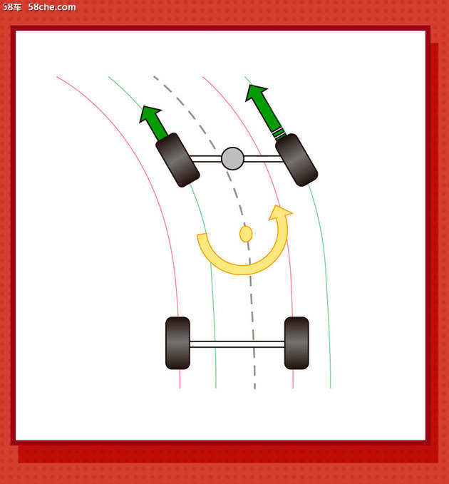 当车辆转弯时内侧的车轮慢于外侧车轮在复杂路面的状况下,如果车辆