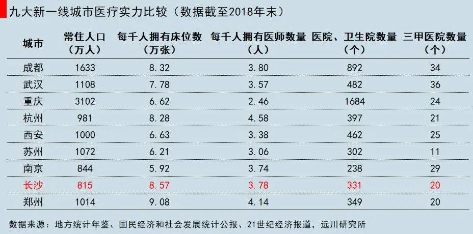 长沙19年的gdp_长沙2030年地铁规划图(2)