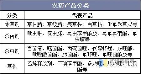 我国可常年生产3000多个制剂品种,近年来随着高毒农药削减计划实施