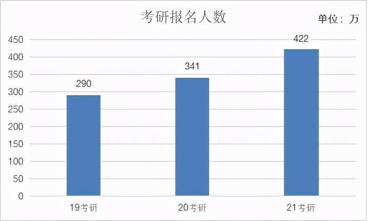 燃爆了（2021年醫(yī)學(xué)研究生擴招最新消息是什么）2021年醫(yī)學(xué)研究生擴招嗎，醫(yī)學(xué)生考研報名人數(shù)常年增加，擴招遠(yuǎn)不能增加上岸幾率...，工傷賠償標(biāo)準(zhǔn)，