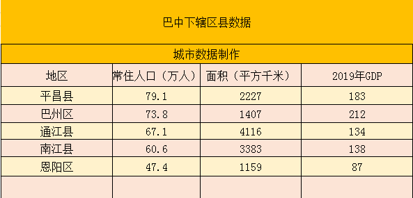 通江人口_有个地方叫通江,通江欢迎您!