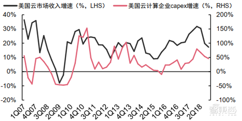 新基建+5G,188页报告看中国硬实力 新基建+5G,188页报告看中国硬实力