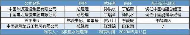 首创集团董事长_地产人事丨首创集团:贺江川任集团党委书记、董事长