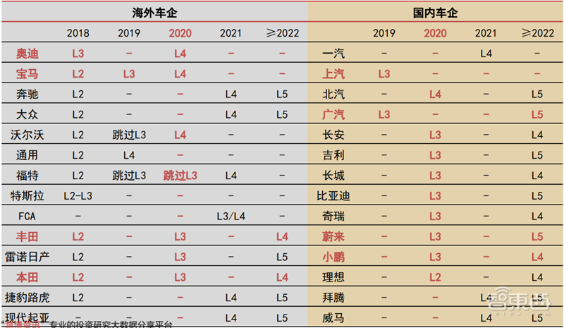 新基建+5G,188页报告看中国硬实力 新基建+5G,188页报告看中国硬实力