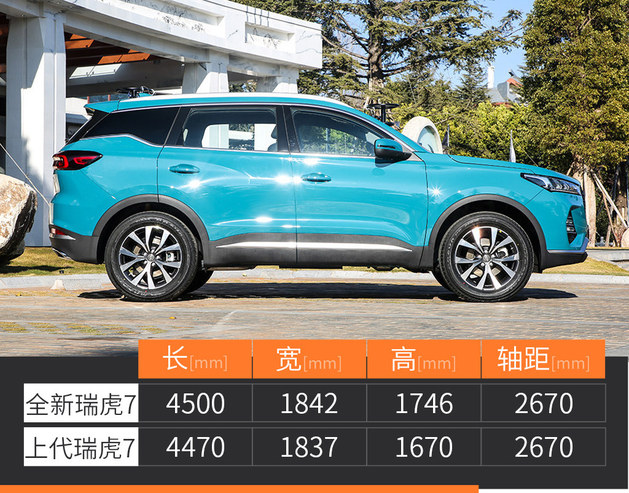 全新瑞虎7/瑞虎7 pro上市 售价7.99万起