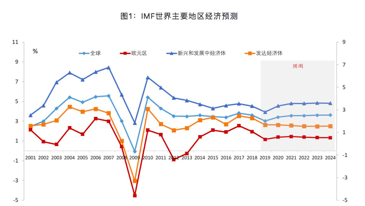 IMF预测 发展中国家经济总量_中国发展图片(3)