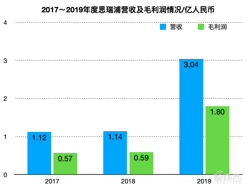 AI芯片第一股！寒武纪上市高开350%，市值一度超千亿
