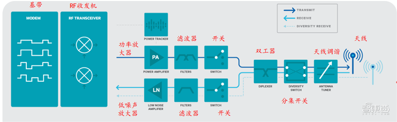 从5G手机到CPE移动路由器，OPPO一小时连发5款新品