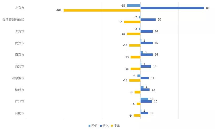 图 | 中国认知图谱领域学者的流动情况(来源:报告《人工智能之认知图谱》)