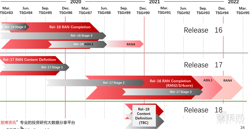 新基建+5G,188页报告看中国硬实力 新基建+5G,188页报告看中国硬实力