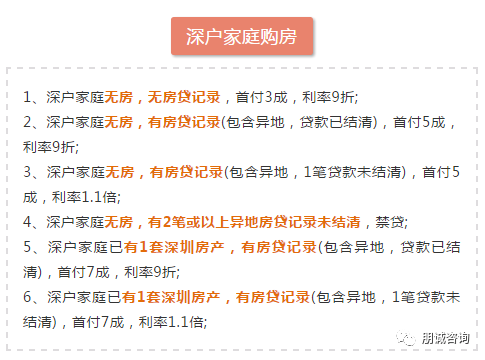 2020年深圳户口对子女上学和买房的影响,落户必读