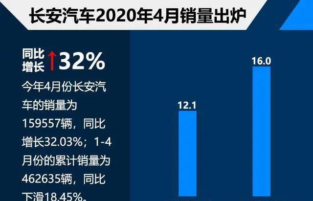 全面复苏!2020年4月汽车销量抢先看,广汽丰田一枝独秀