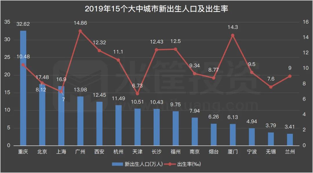 中国的城市人口格局，再次迎来洗牌时刻