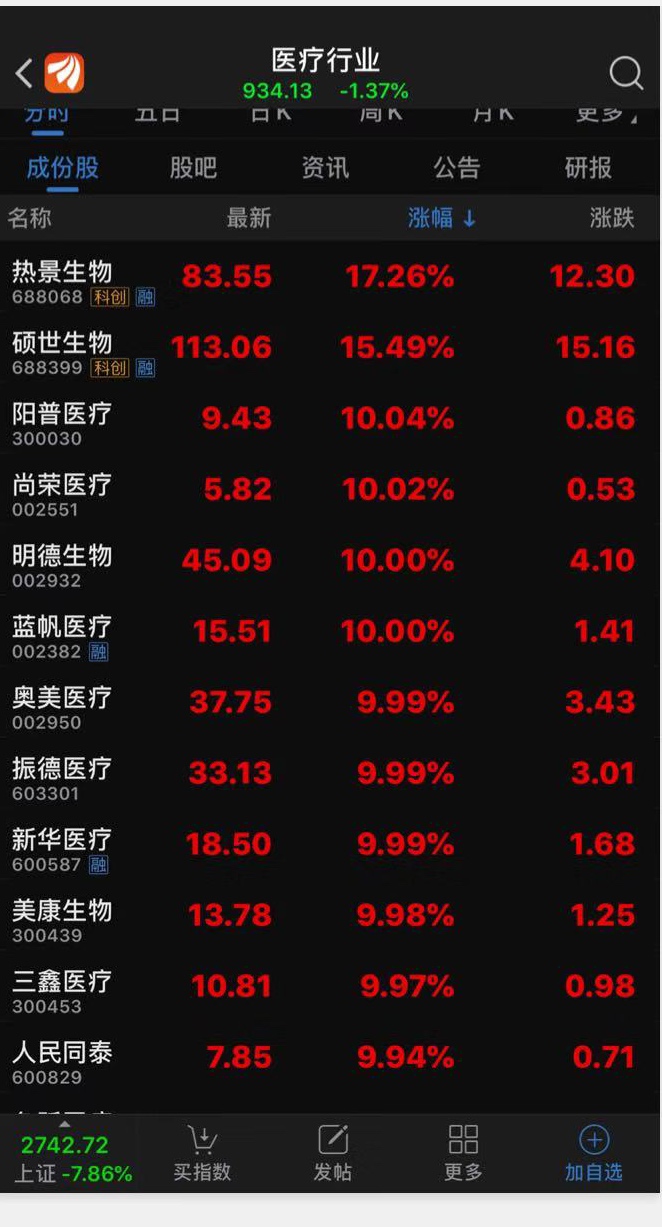 千股跌停唯医疗板块表现强劲 专家：仅一季度短期受益