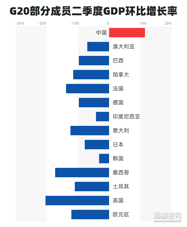 中国gdp计算自上而下_中国gdp增长图(3)