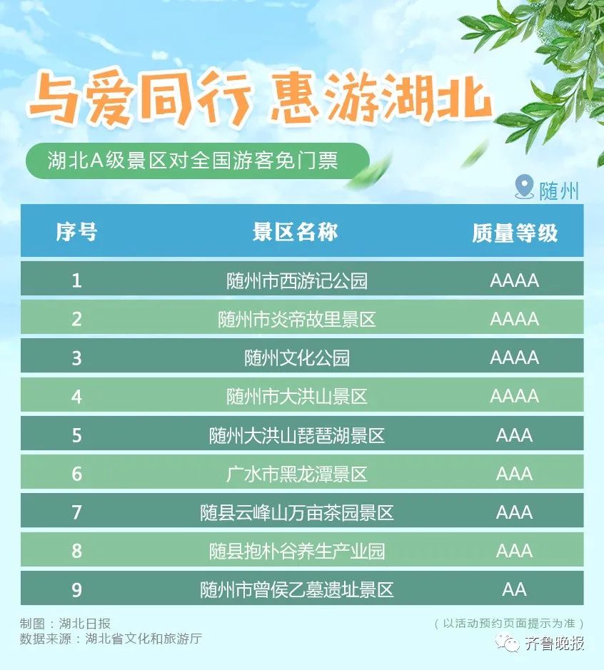 刚刚宣布免费