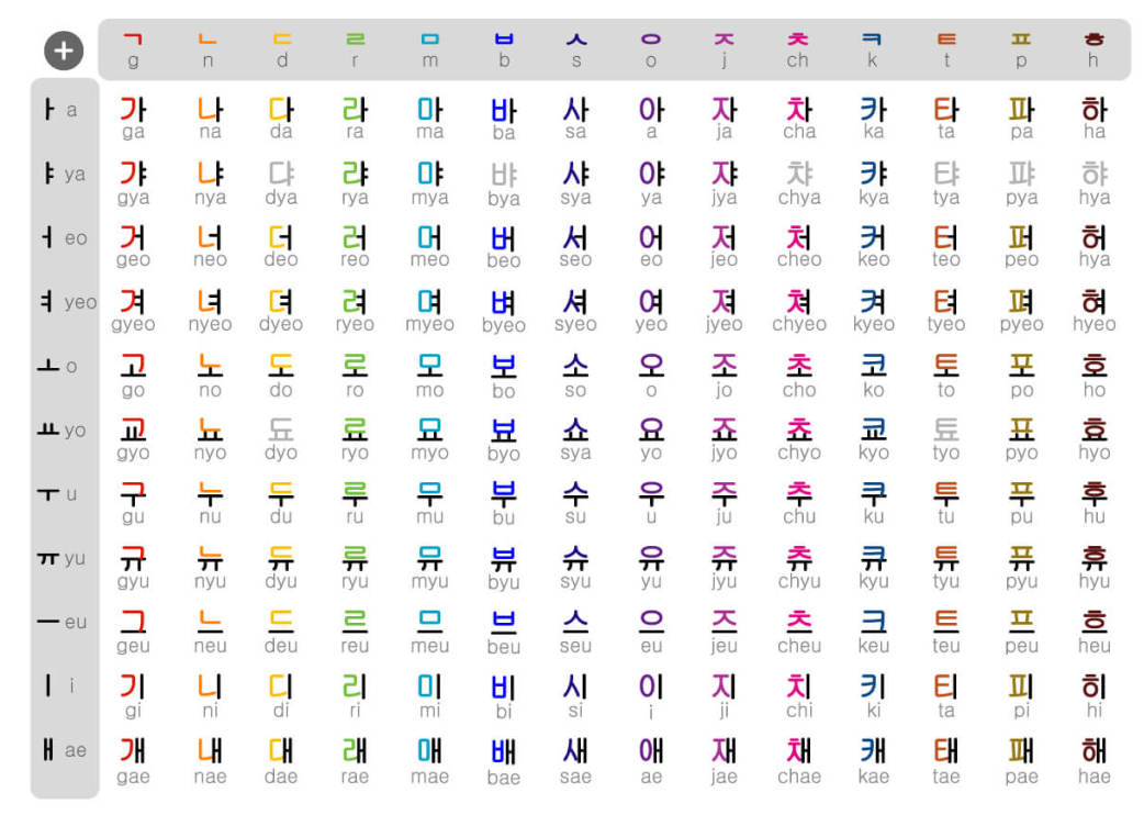 korean-hangul