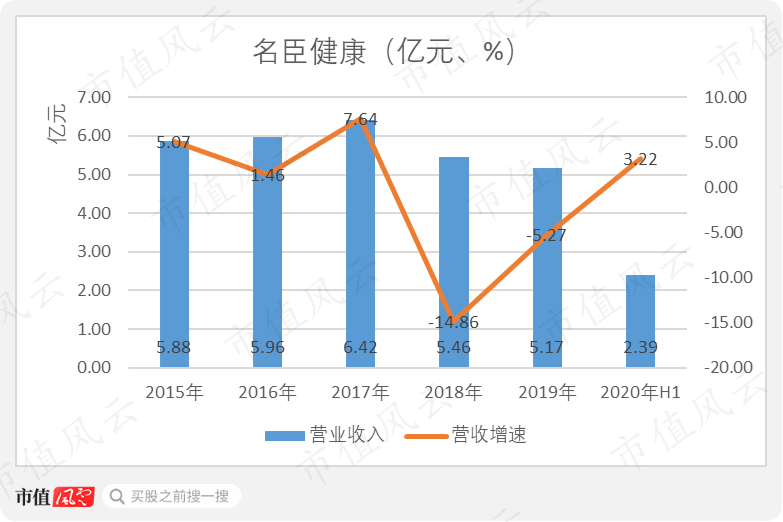 暮年gdp