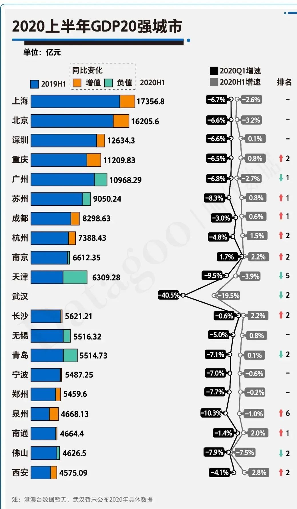 天津哪些gdp算到了北京_天津现在的gdp相当于北京哪年的gdp(2)