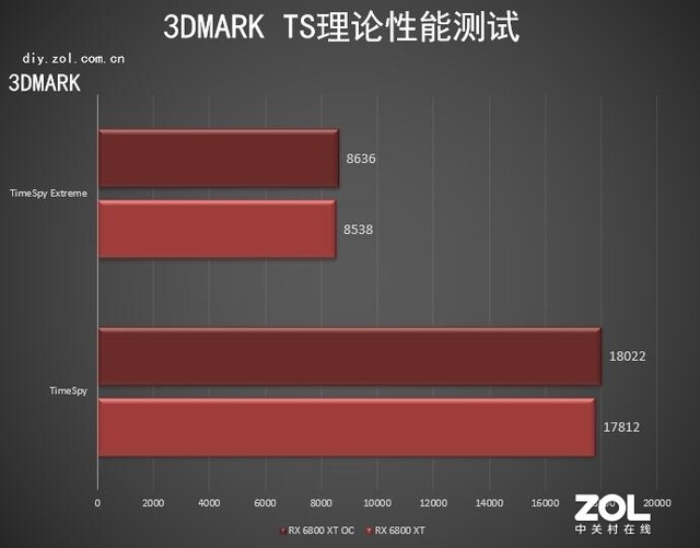 AMD RX 6800/6800XT首测