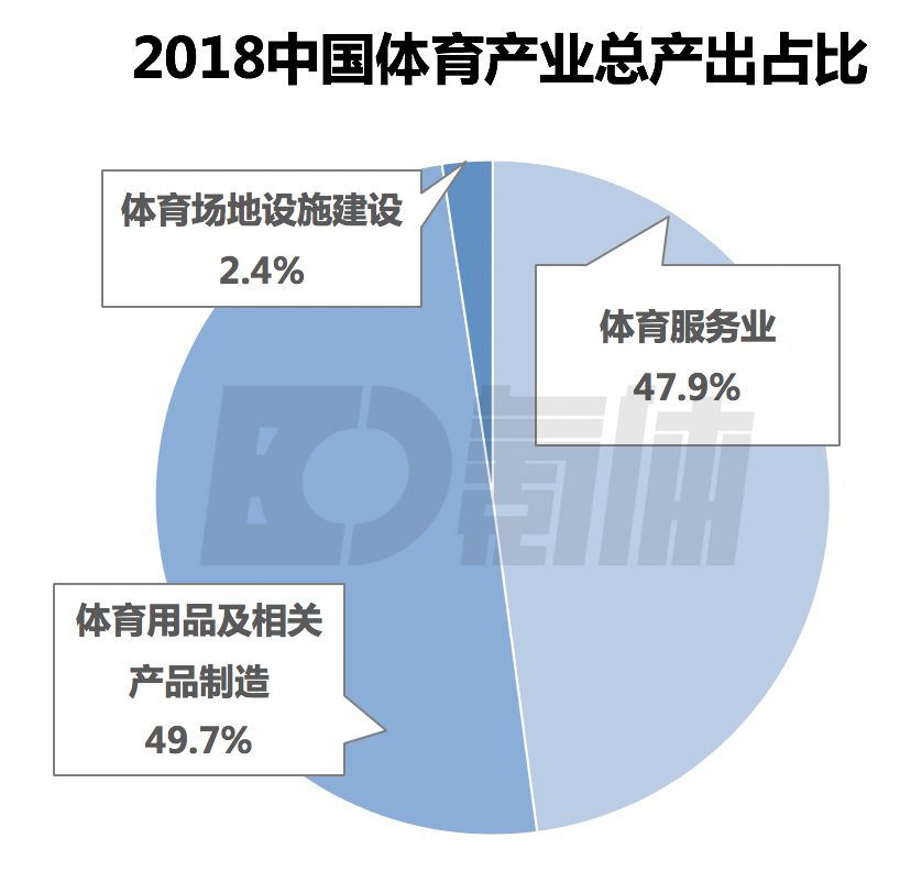 英国体育产业 gdp_英国国旗(3)