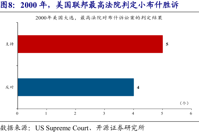 开源市人口_开源硬件(2)