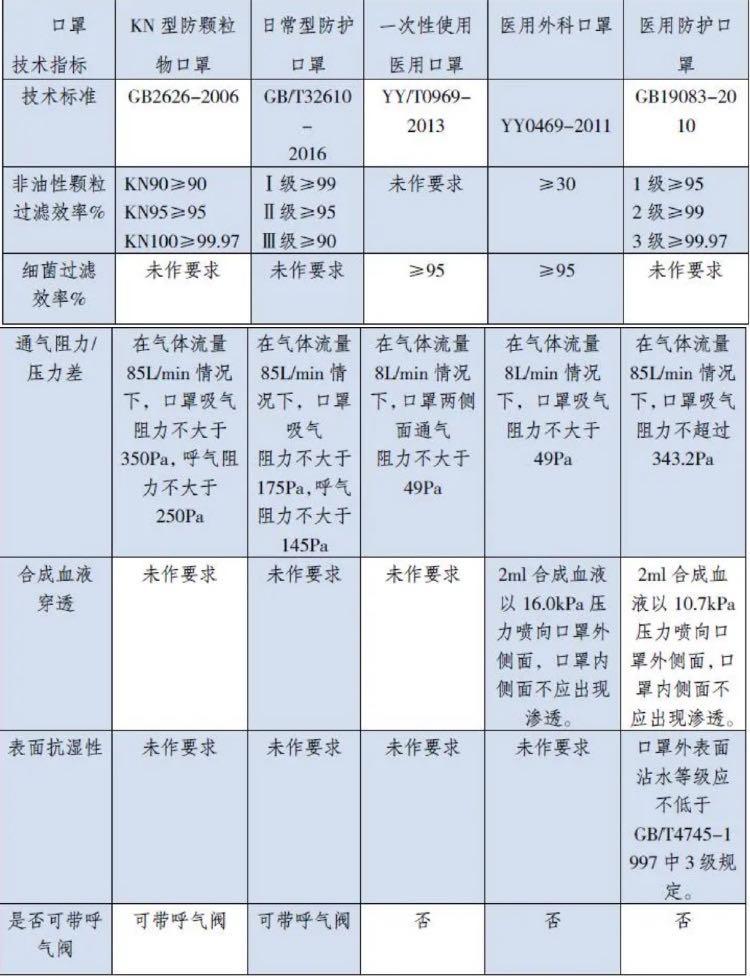 美国拒绝中国标准kn95口罩,kn95和n95到底有何区别?