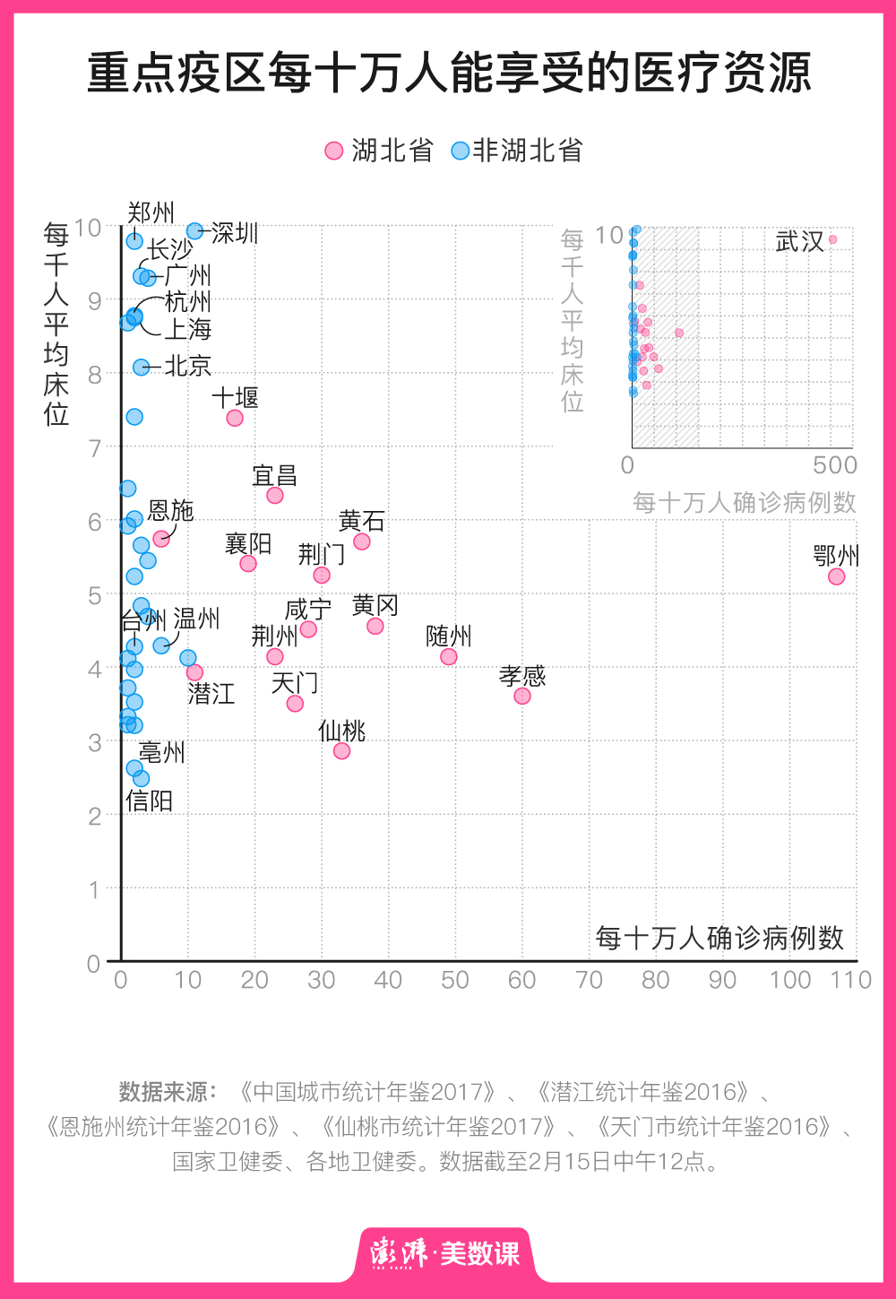 孝感人口2021总人数_孝感麻糖图片(3)