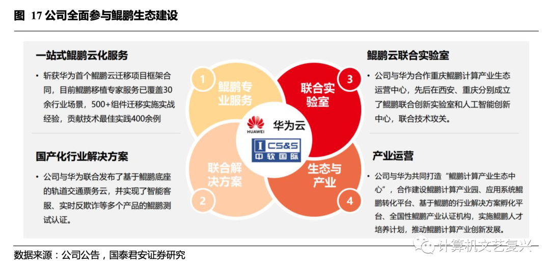 如何查询中国it公司gdp_中国gdp增长图