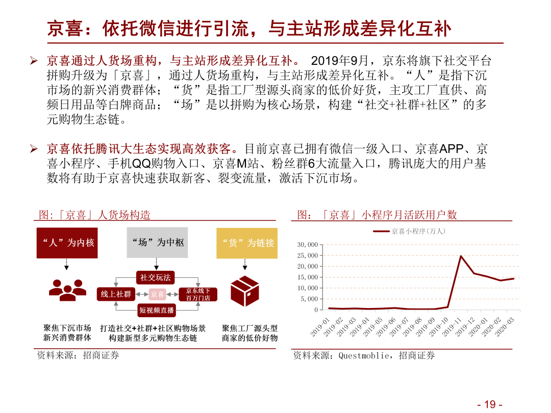 35頁ppt:阿里vs京東vs拼多多,電商下沉市場全景對比