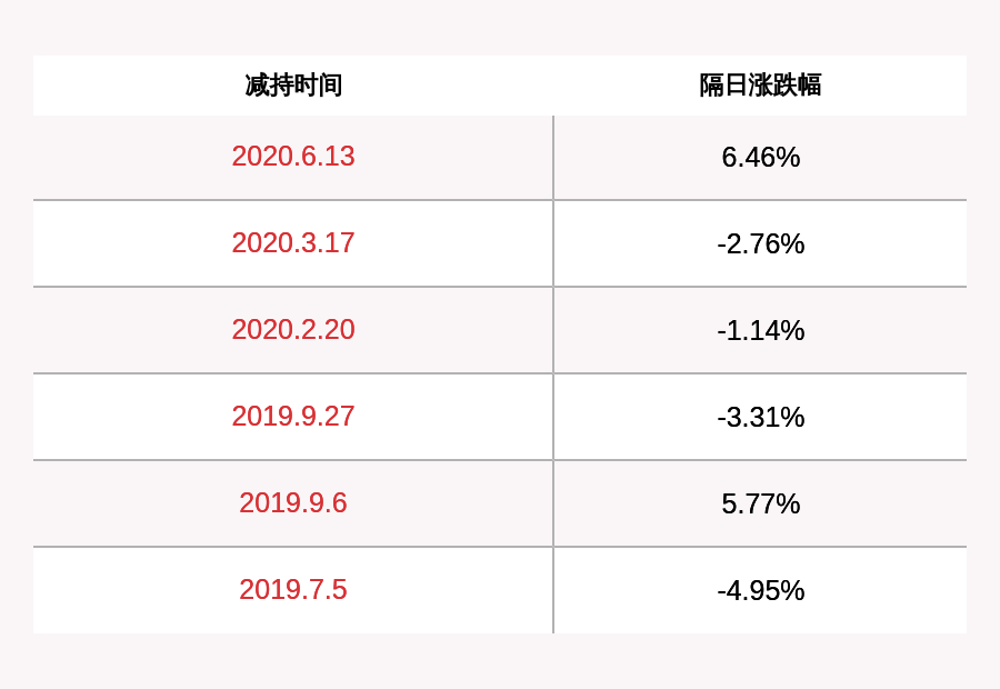 三维通信董事长_通信大数据行程卡(3)