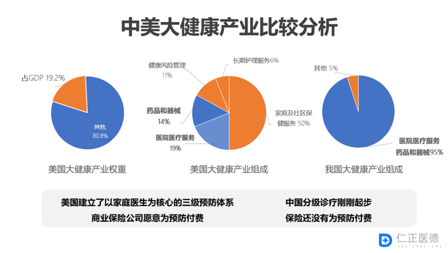 图为李政参加凤凰网财经峰会演讲PPT