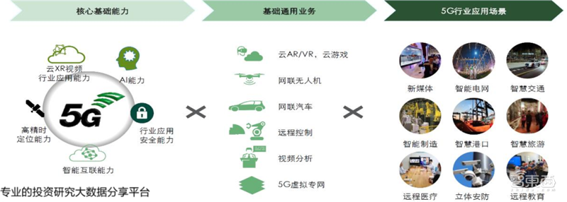 新基建+5G,188页报告看中国硬实力 新基建+5G,188页报告看中国硬实力