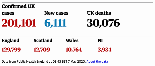 英国病例死亡数居欧洲第一，下周一或解除部分“封锁”
