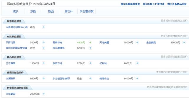 鄂尔多斯2019年人均gdp是多少_内蒙古鄂尔多斯与江苏苏州的2019年GDP出炉,两者成绩如何