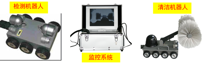 ����յ�����ϵͳ��ϴʵ��