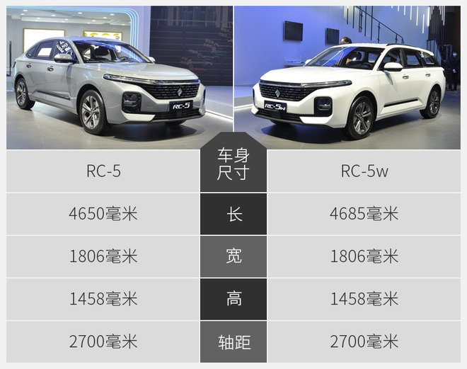 新宝骏rc-5/rc-5w上市 售5.98万元-11.28万元_凤凰网汽车_凤凰网