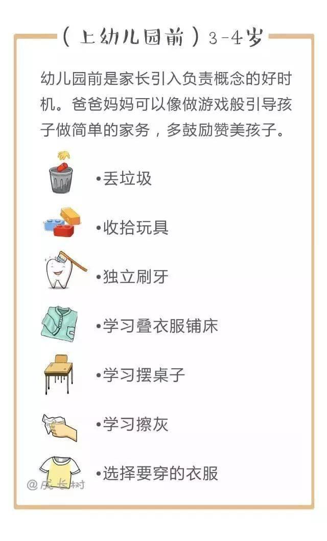 扔垃圾,洗碗等,来和大人一起做家务