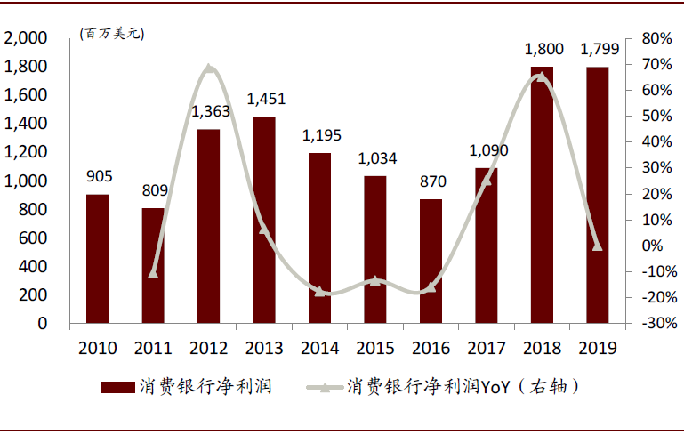 2019消费占比gdp_2019年各省gdp占比图(2)