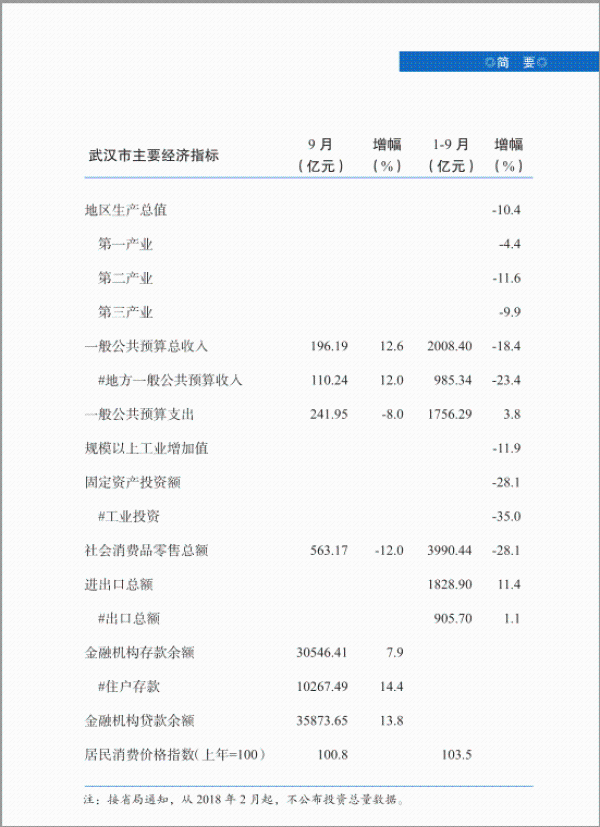 天津市gdp原因_天津市地图(2)