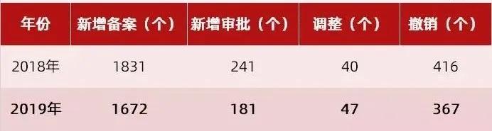 怎么可以錯(cuò)失（備考全國專精目錄）今年備考專精，21備考專精選擇新取向！2020院校本科專精變動(dòng)大導(dǎo)出，武漢舊區(qū)，