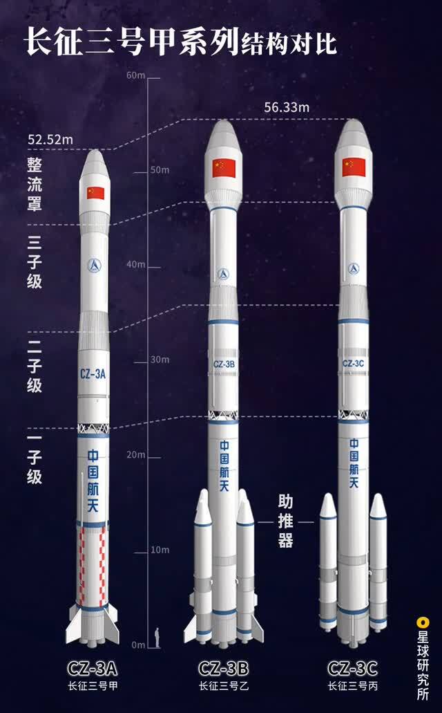 长十系列火箭一子级动力系统试车成功(图3)