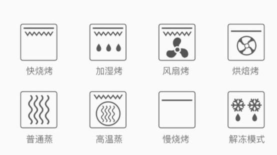 一台堪比五台!科大K6集成灶,包办厨房的神器